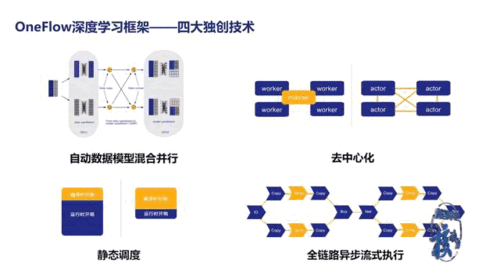 科創中心 核動力驅動，打造一流人工智能基礎設施與軟件產品引領者
