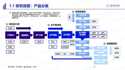 中國智造，路在何方？——與海比研究院共探智能制造軟件市場的未來五年